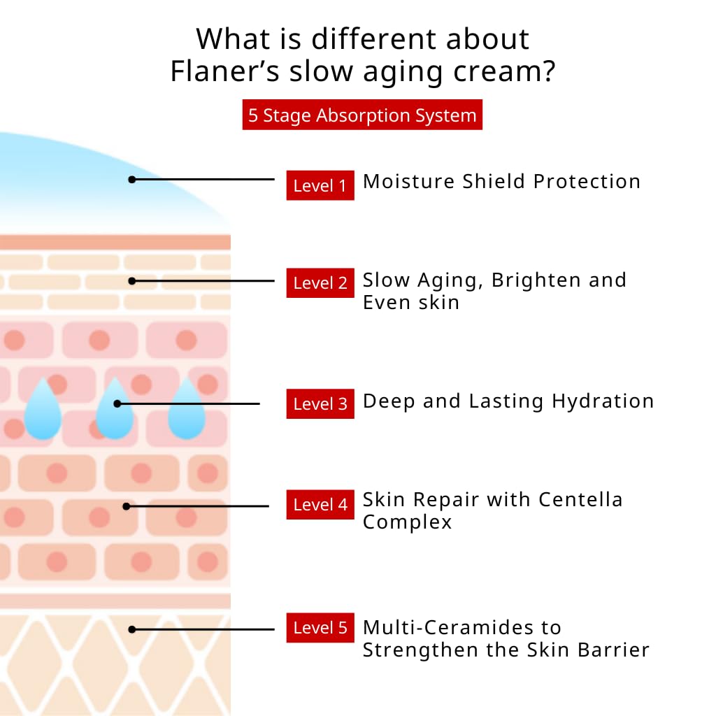 Tomato Face Moisturizer